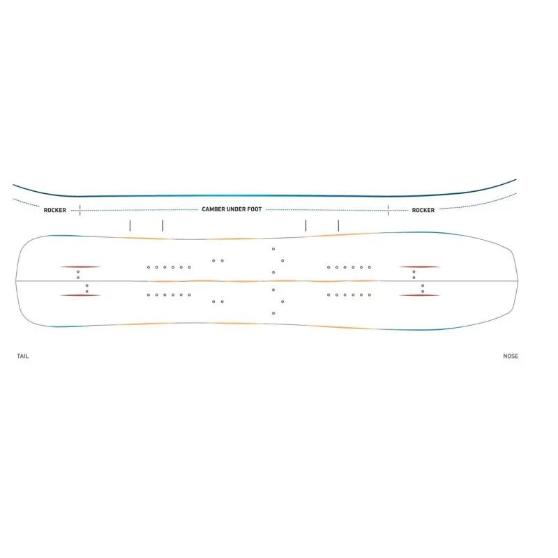 Pack Splitboard Jones Mind Expander (2023) + fijación